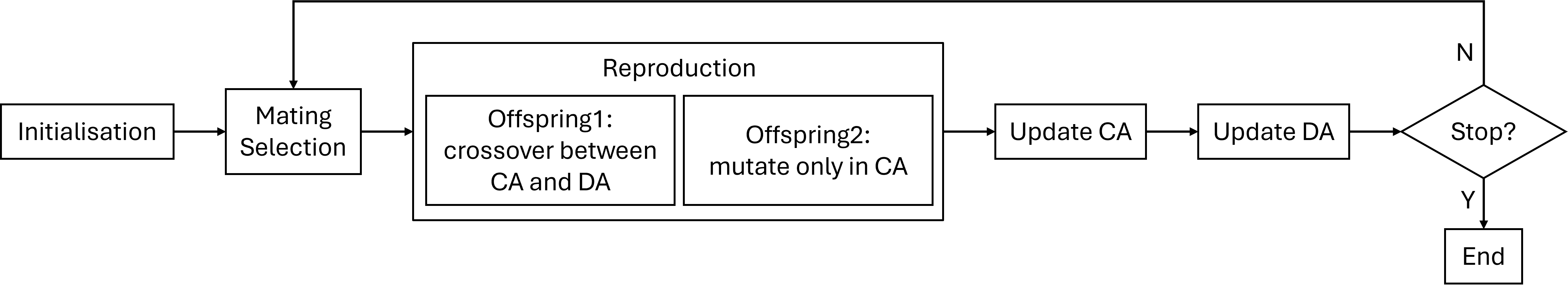 General framework of Two_Arch2.