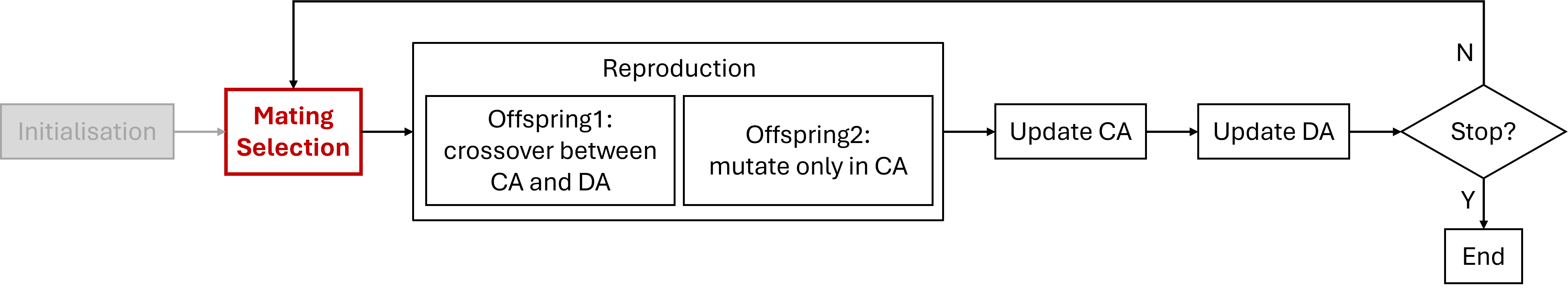 Flowchart Select